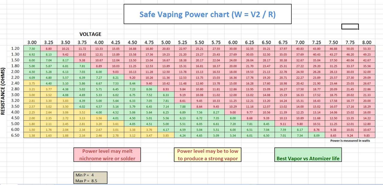 Please help me understand this voltage thing ( ECigarette Forum